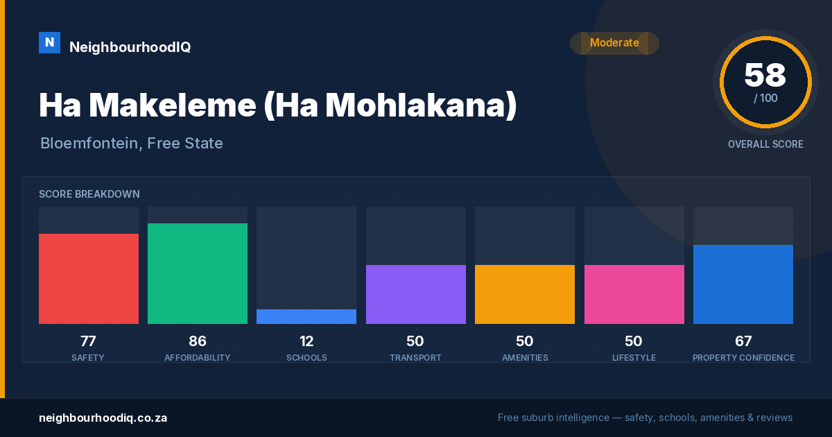 Ha Makeleme (Ha Mohlakana) report card