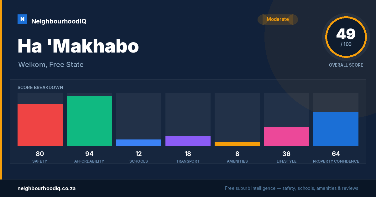 Ha 'Makhabo report card