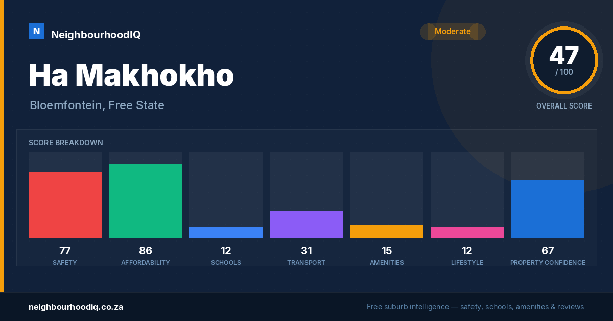 Ha Makhokho report card