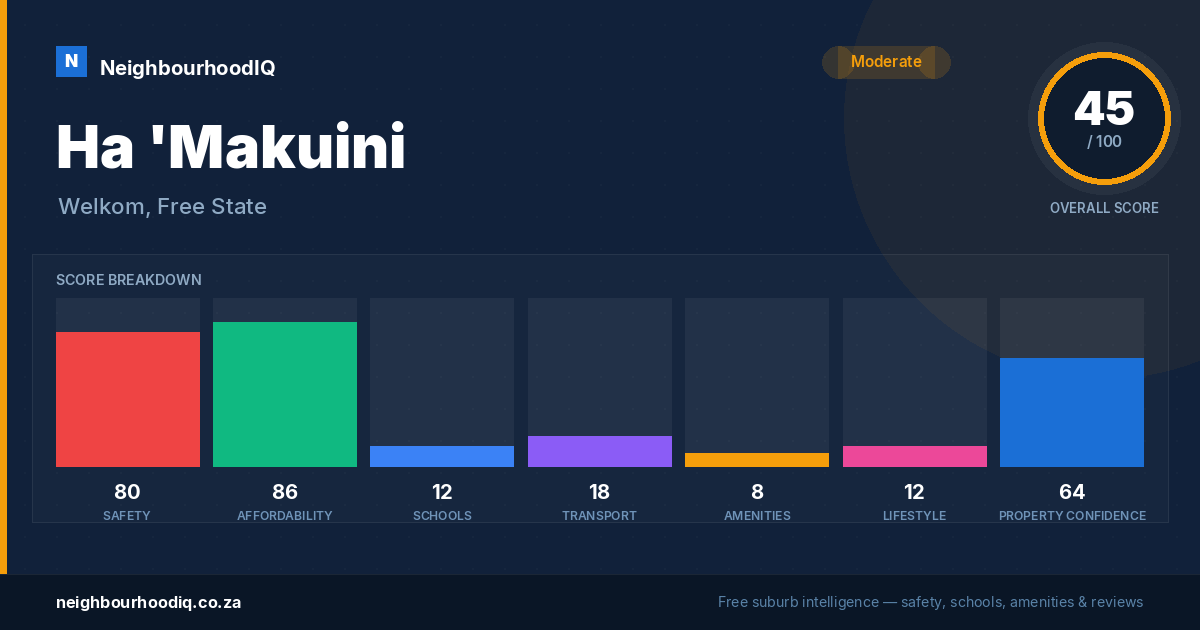 Ha 'Makuini report card