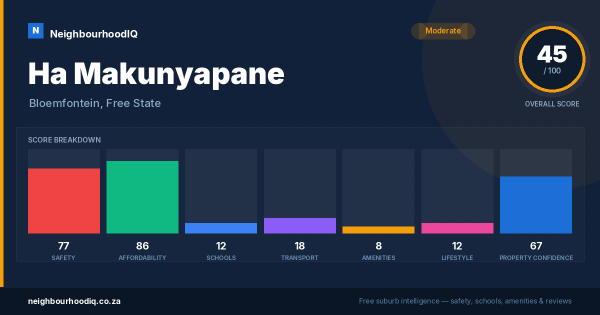Ha Makunyapane report card