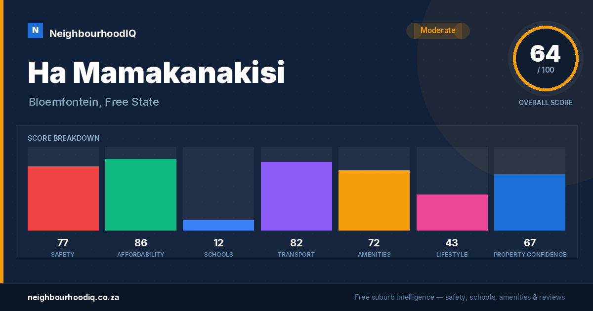Ha Mamakanakisi report card