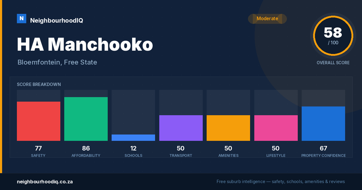 HA Manchooko report card