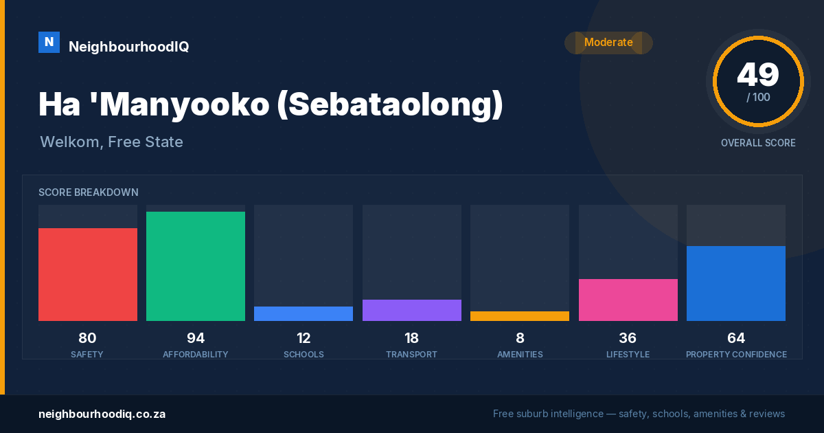 Ha 'Manyooko (Sebataolong) report card