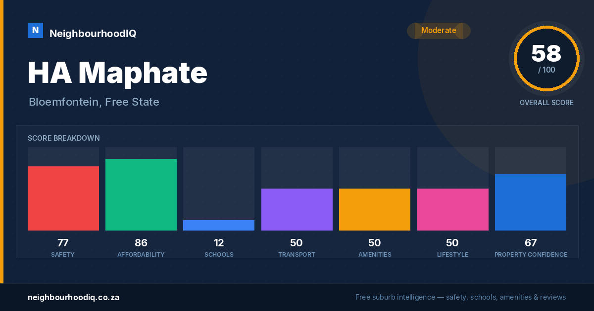 HA Maphate report card