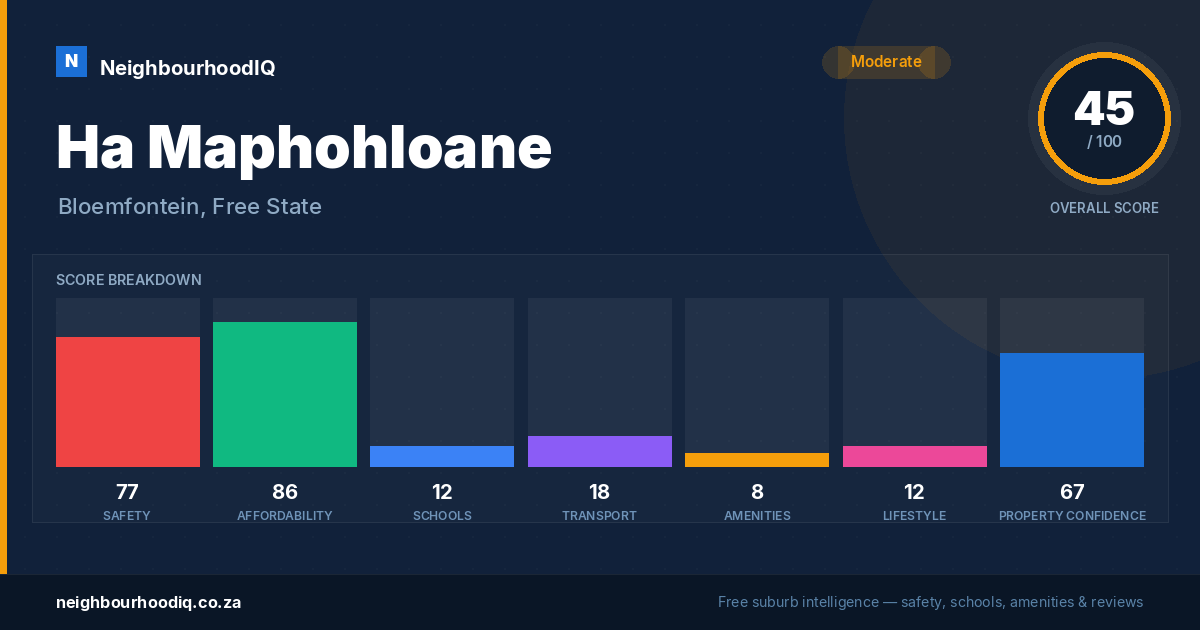 Ha Maphohloane report card