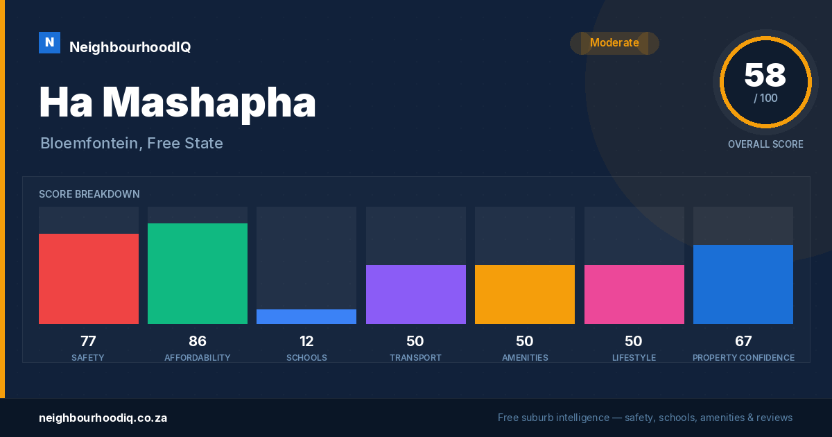 Ha Mashapha report card
