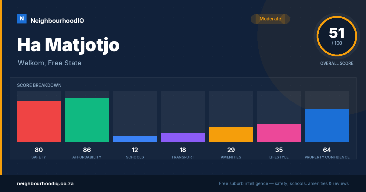 Ha Matjotjo report card