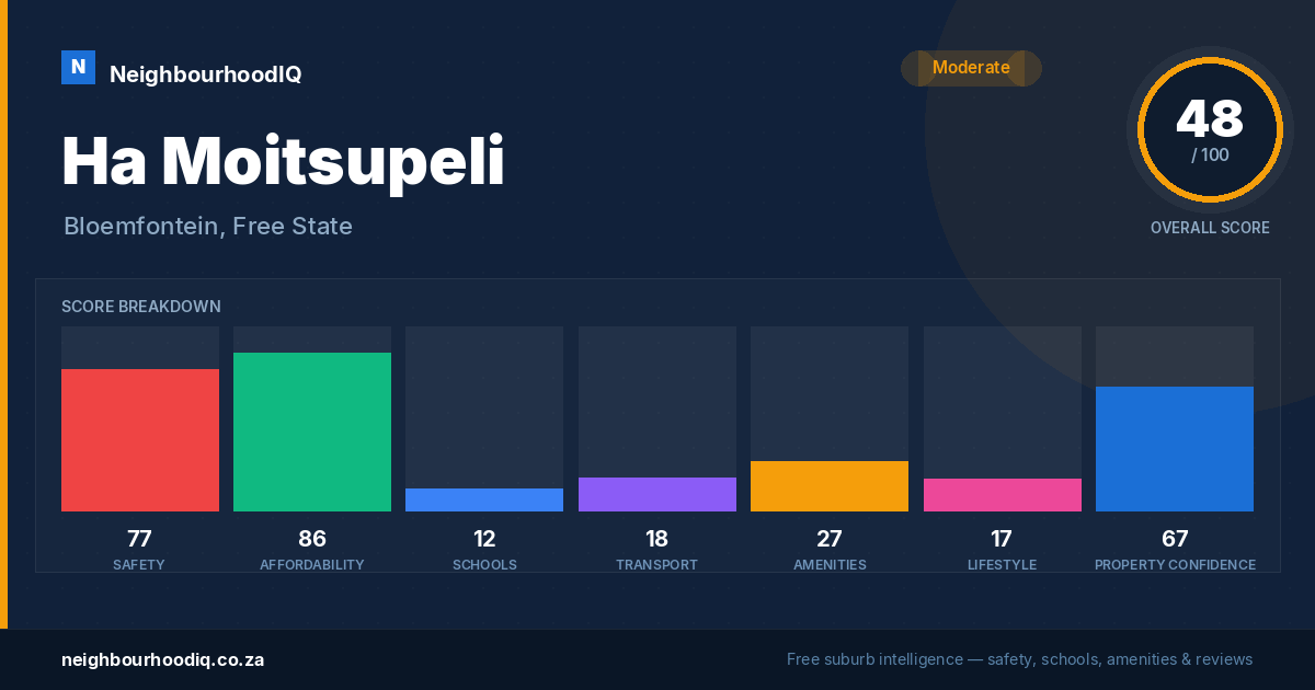 Ha Moitsupeli report card