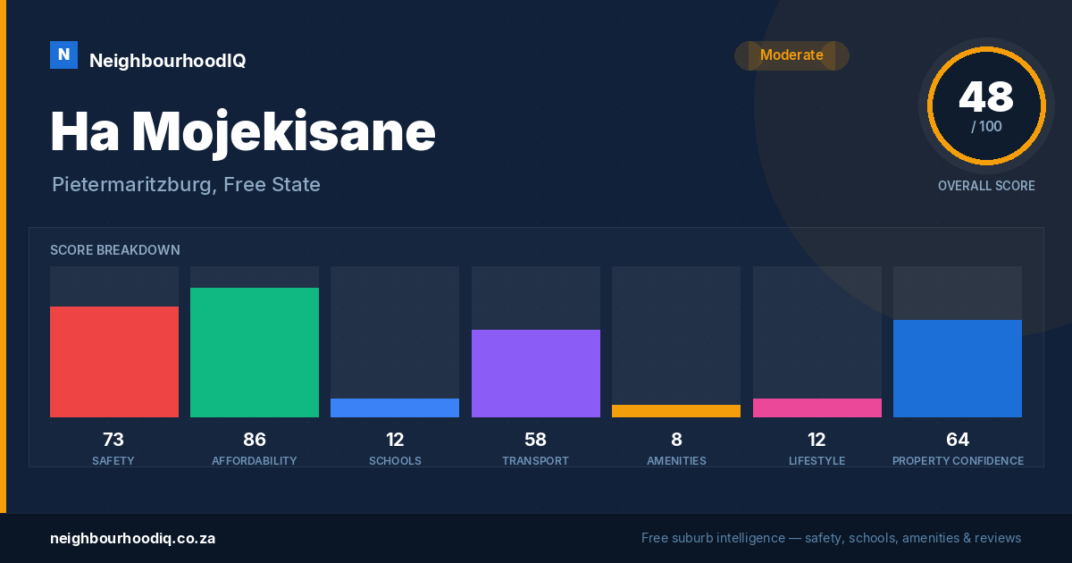 Ha Mojekisane report card