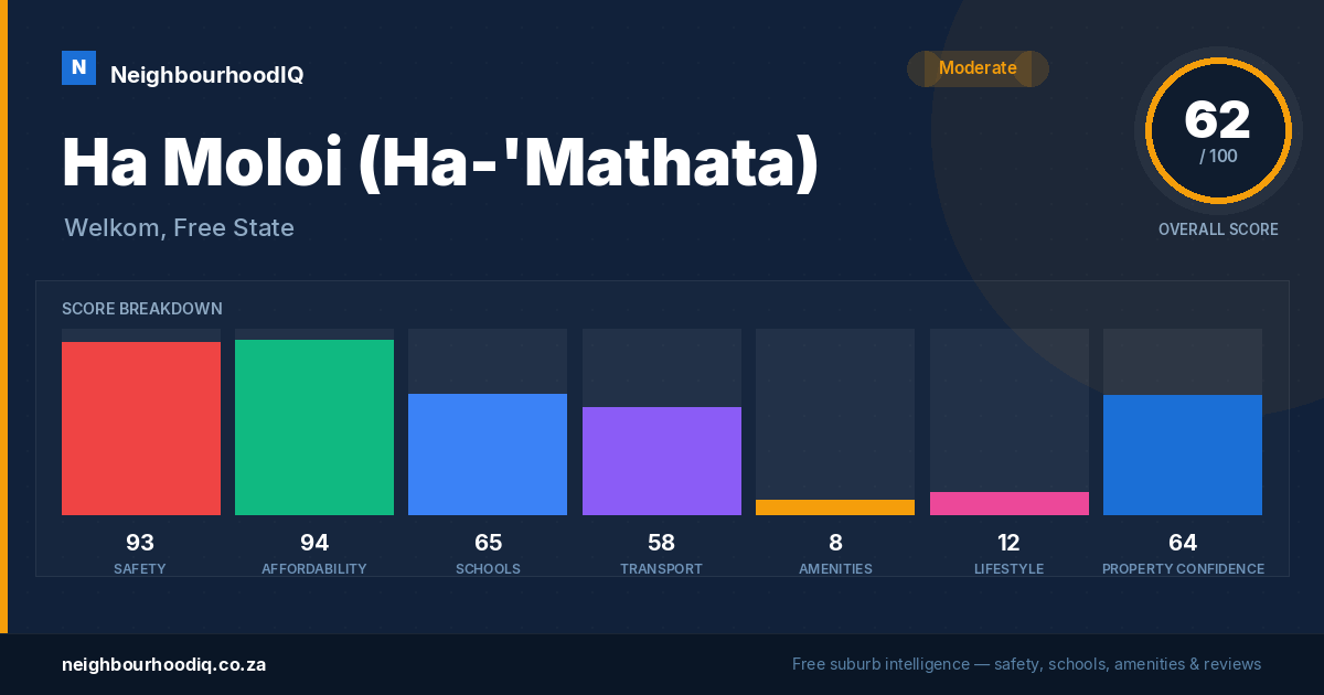 Ha Moloi (Ha-'Mathata) report card