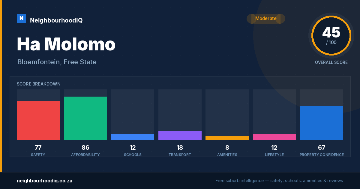 Ha Molomo report card