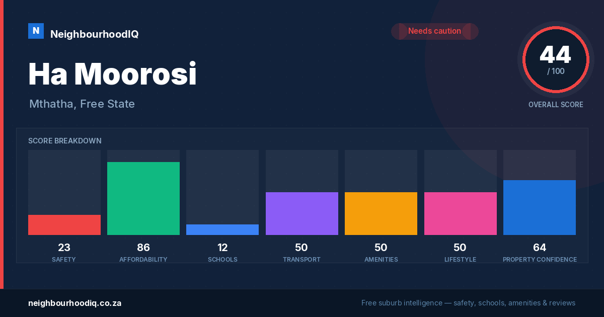 Ha Moorosi report card