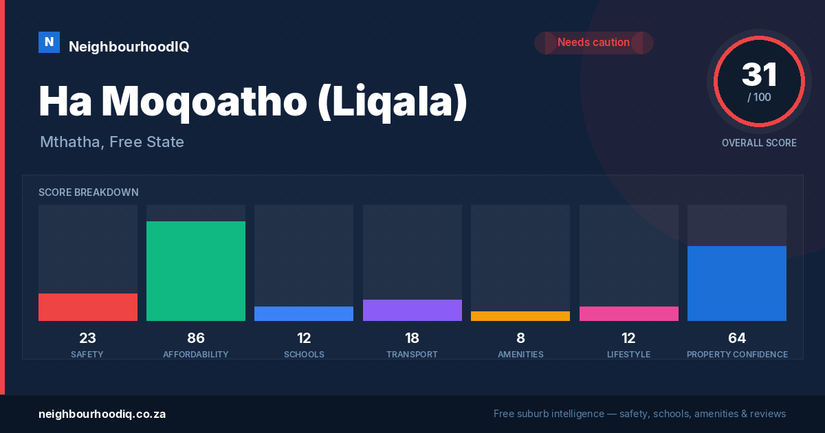 Ha Moqoatho (Liqala) report card