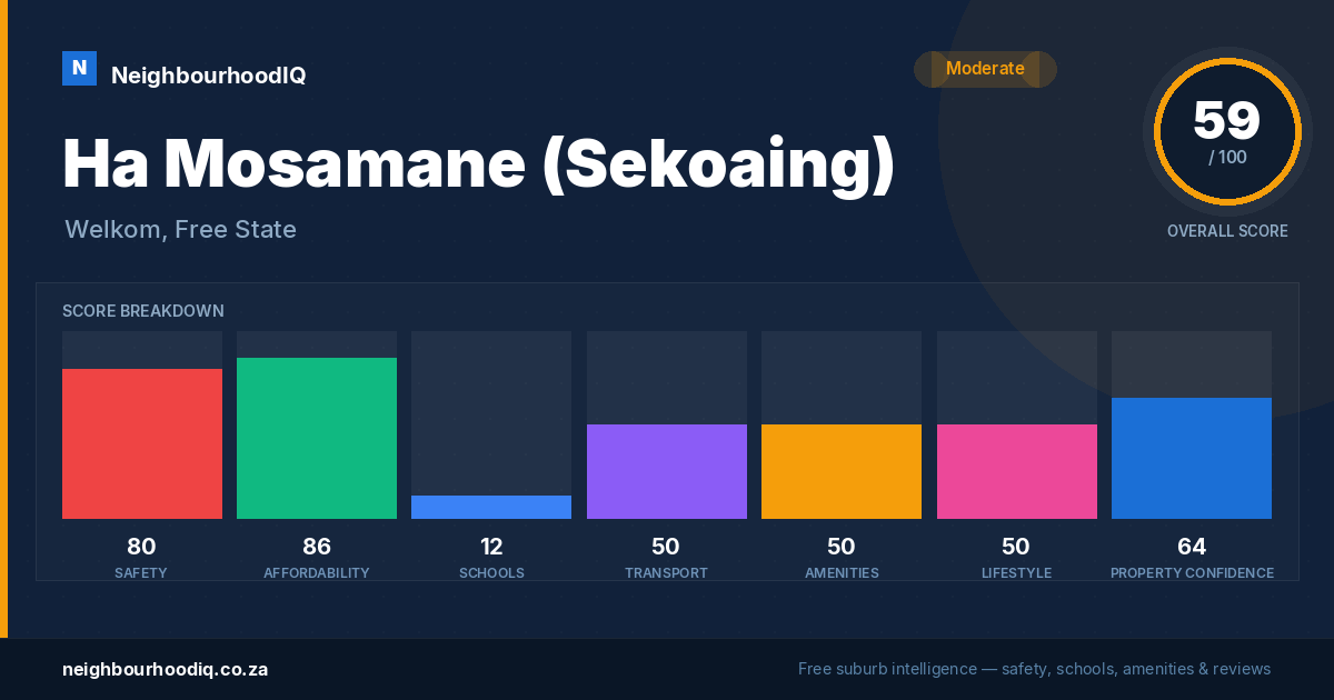 Ha Mosamane (Sekoaing) report card