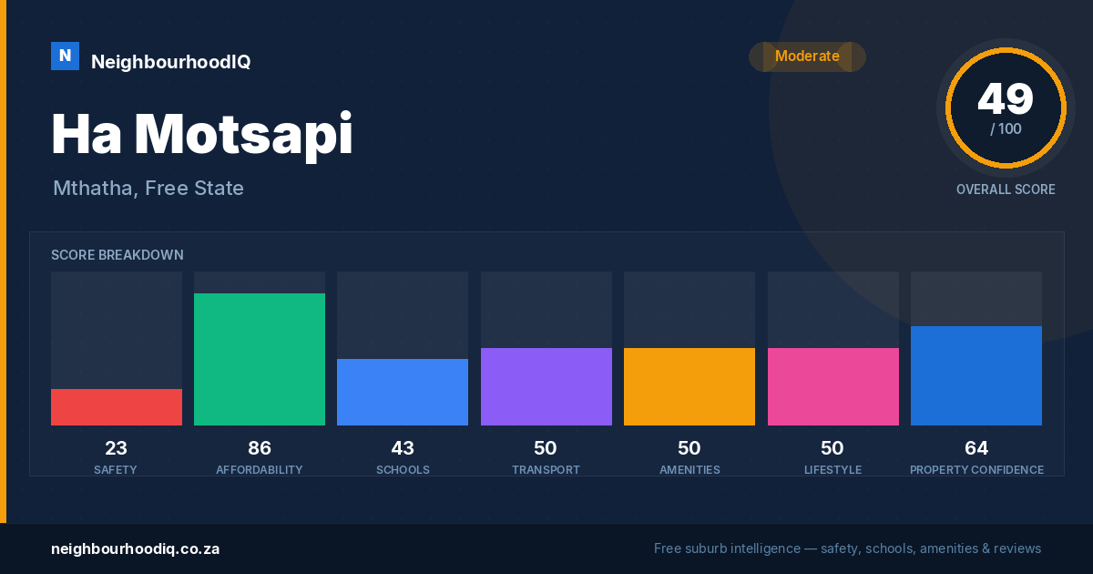 Ha Motsapi report card