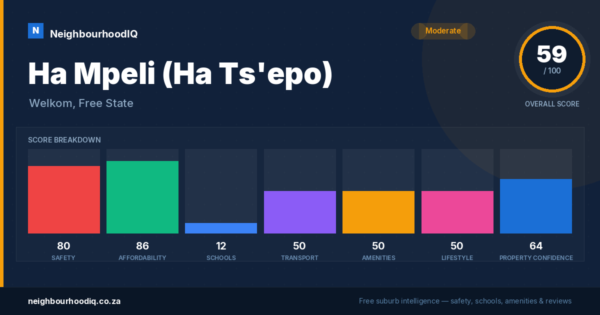 Ha Mpeli (Ha Ts'epo) report card