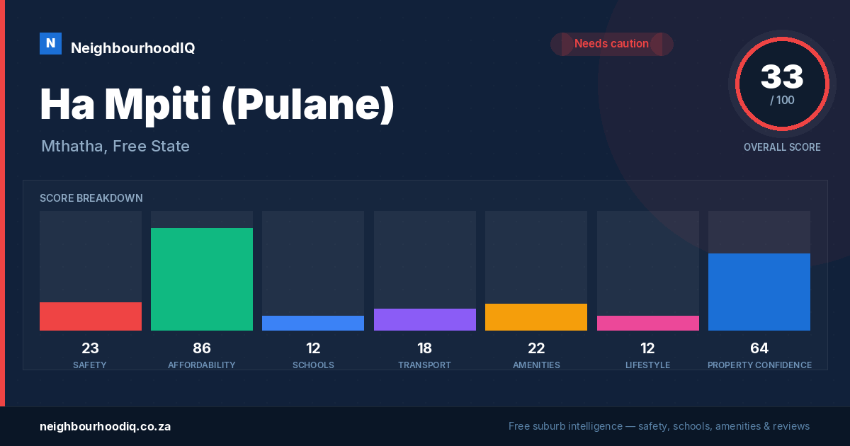 Ha Mpiti (Pulane) report card
