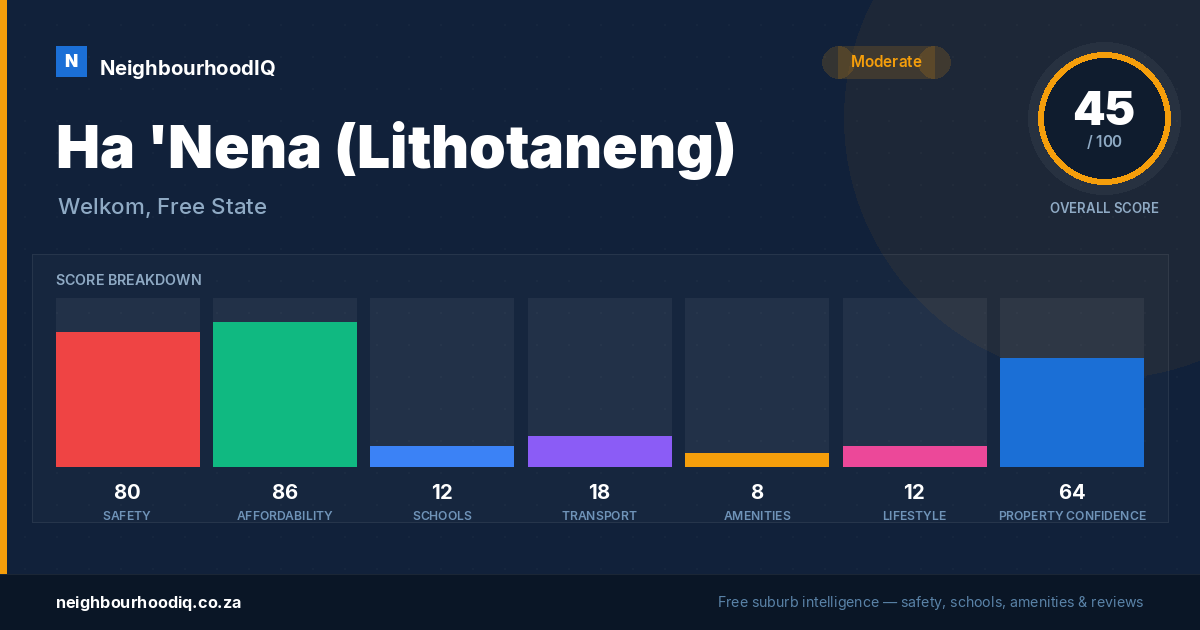 Ha 'Nena (Lithotaneng) report card