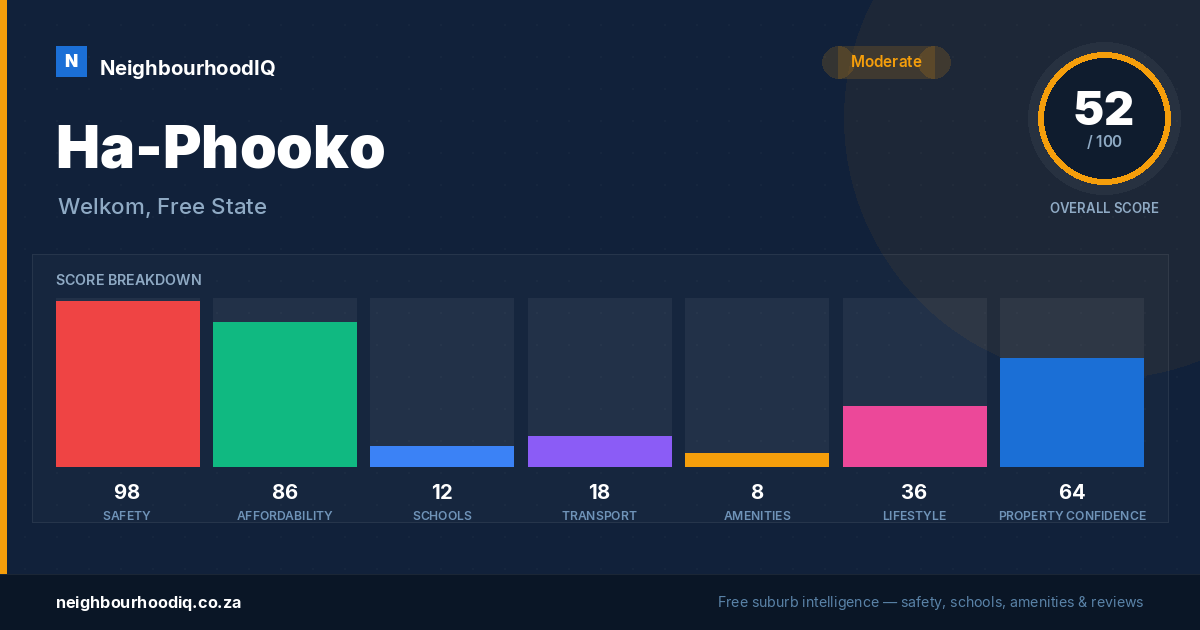 Ha-Phooko report card