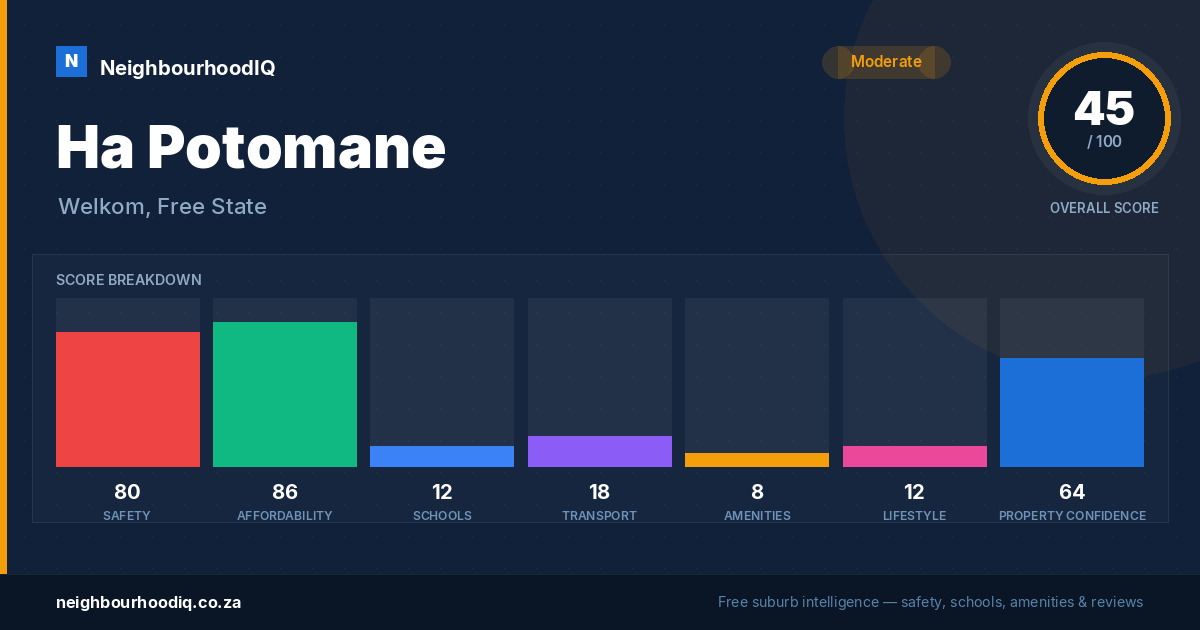 Ha Potomane report card