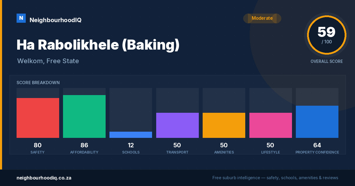 Ha Rabolikhele (Baking) report card