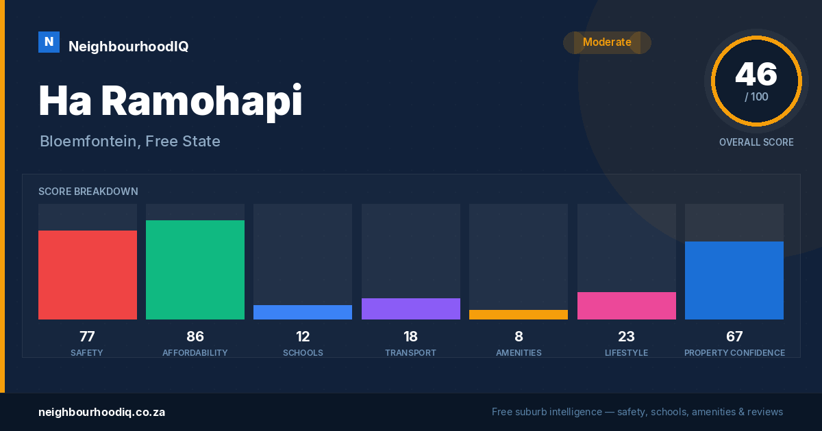 Ha Ramohapi report card