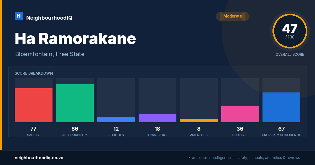 Ha Ramorakane report card