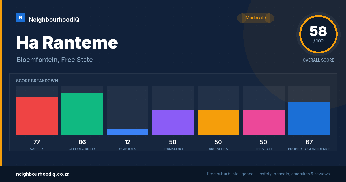 Ha Ranteme report card
