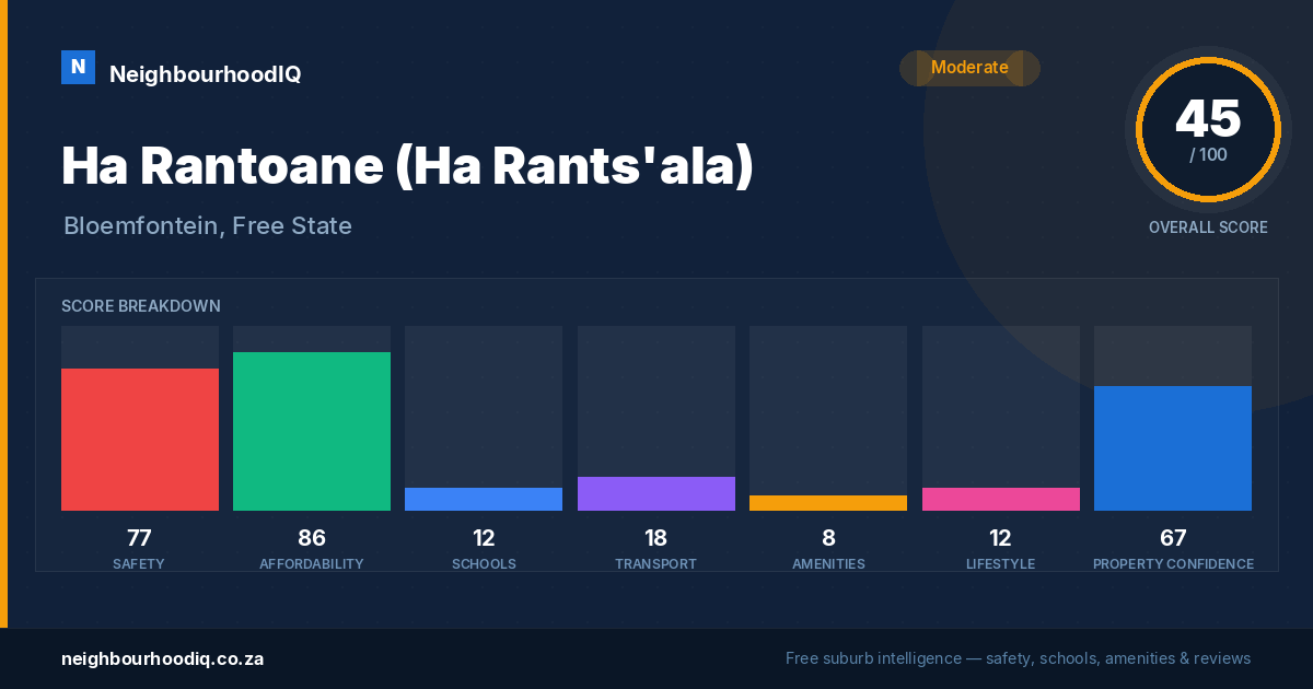 Ha Rantoane (Ha Rants'ala) report card