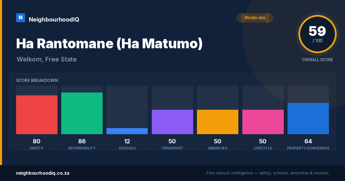Ha Rantomane (Ha Matumo) report card