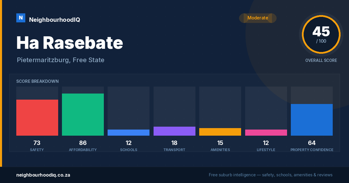 Ha Rasebate report card