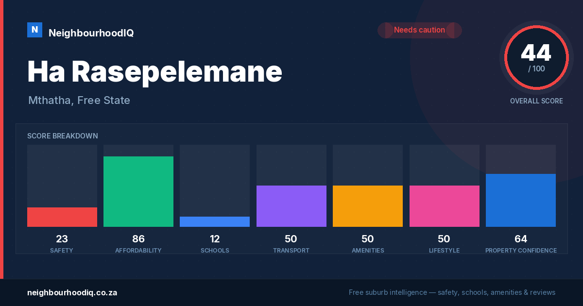 Ha Rasepelemane report card