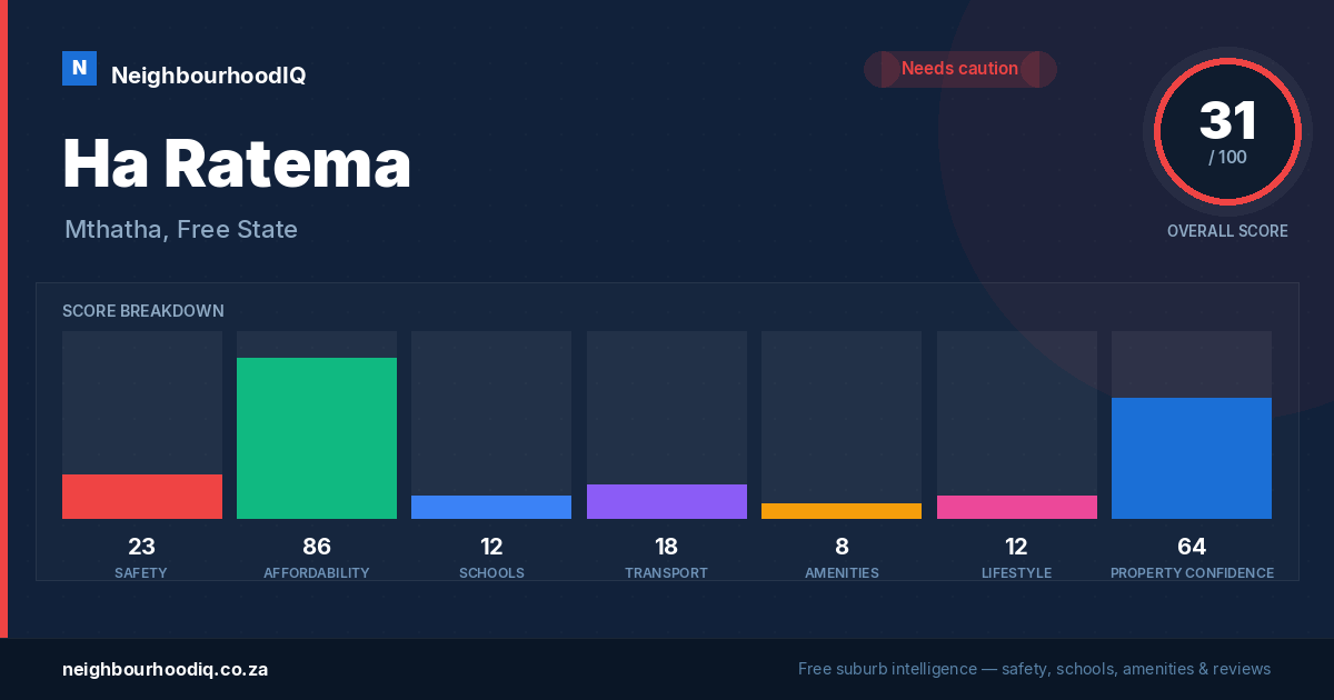 Ha Ratema report card