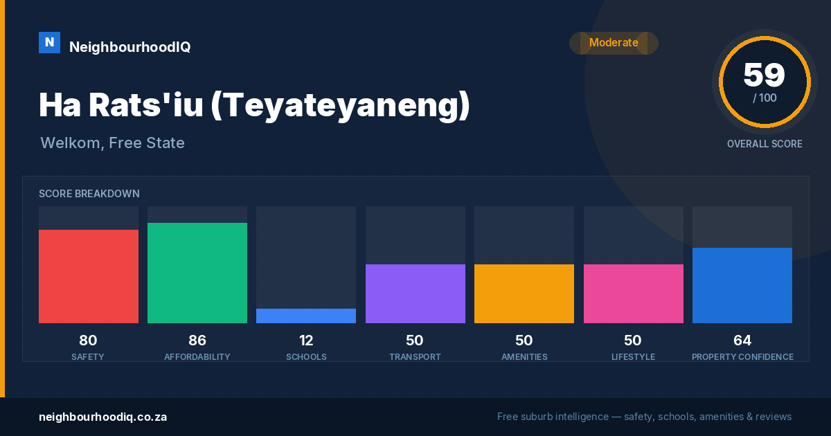 Ha Rats'iu (Teyateyaneng) report card