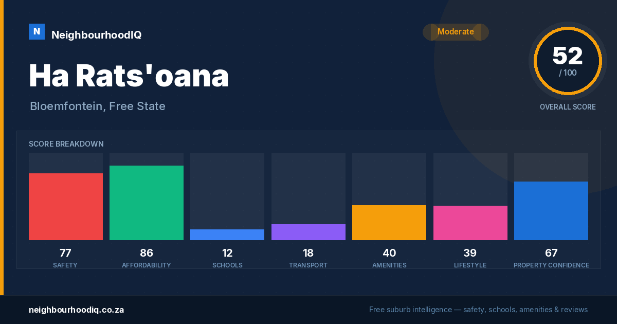 Ha Rats'oana report card