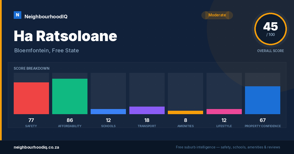 Ha Ratsoloane report card