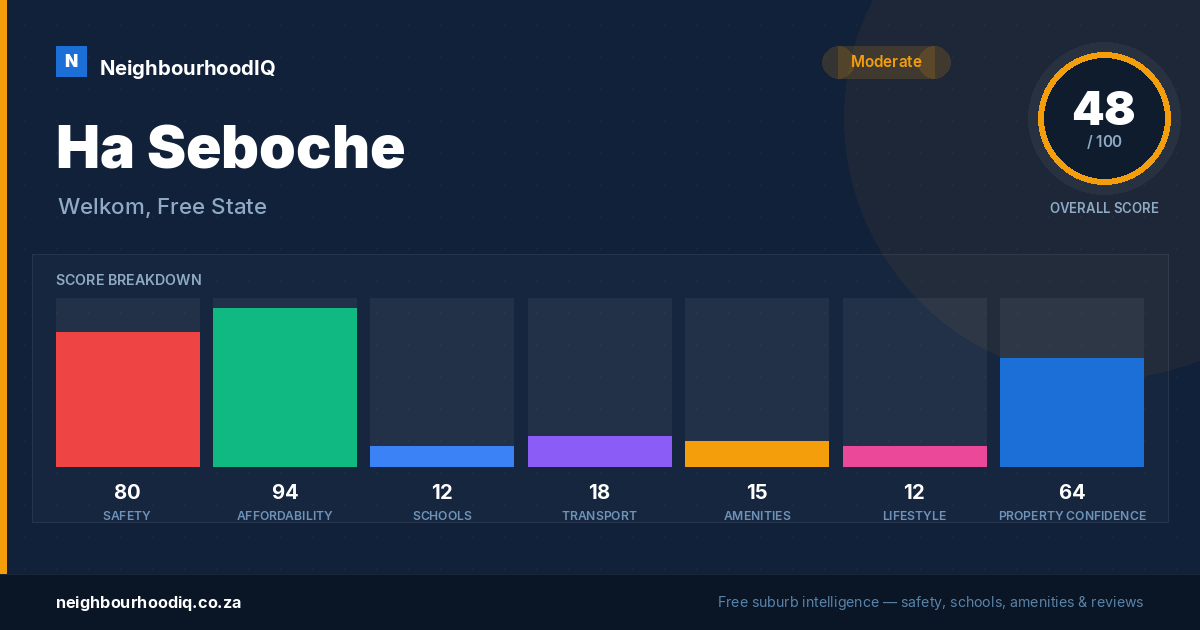 Ha Seboche report card