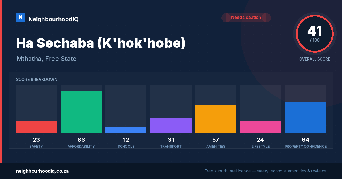 Ha Sechaba (K'hok'hobe) report card