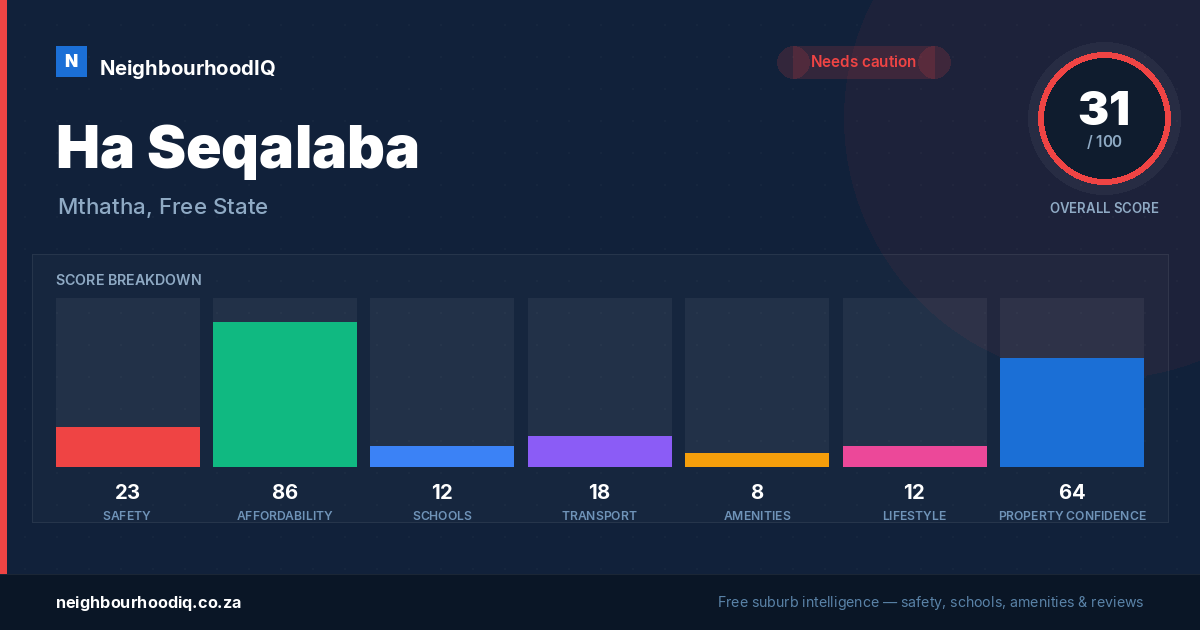 Ha Seqalaba report card
