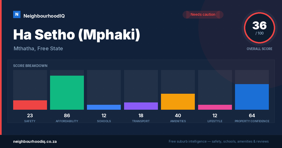 Ha Setho (Mphaki) report card