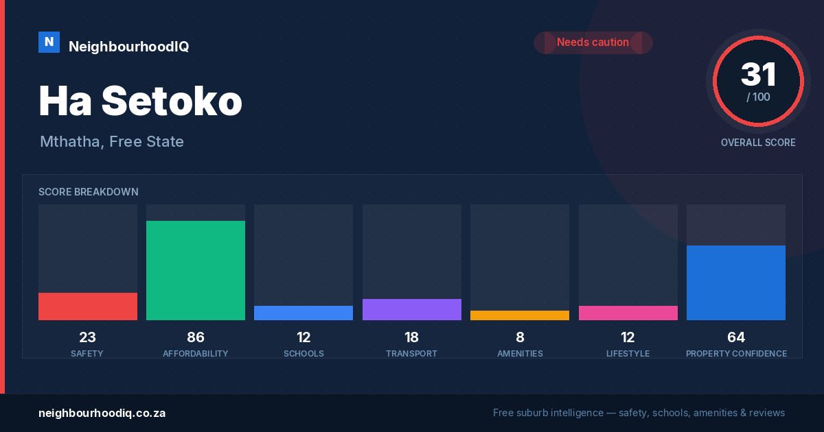 Ha Setoko report card