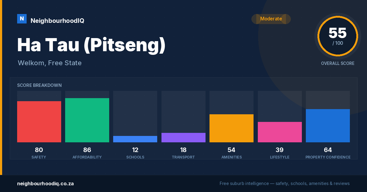 Ha Tau (Pitseng) report card