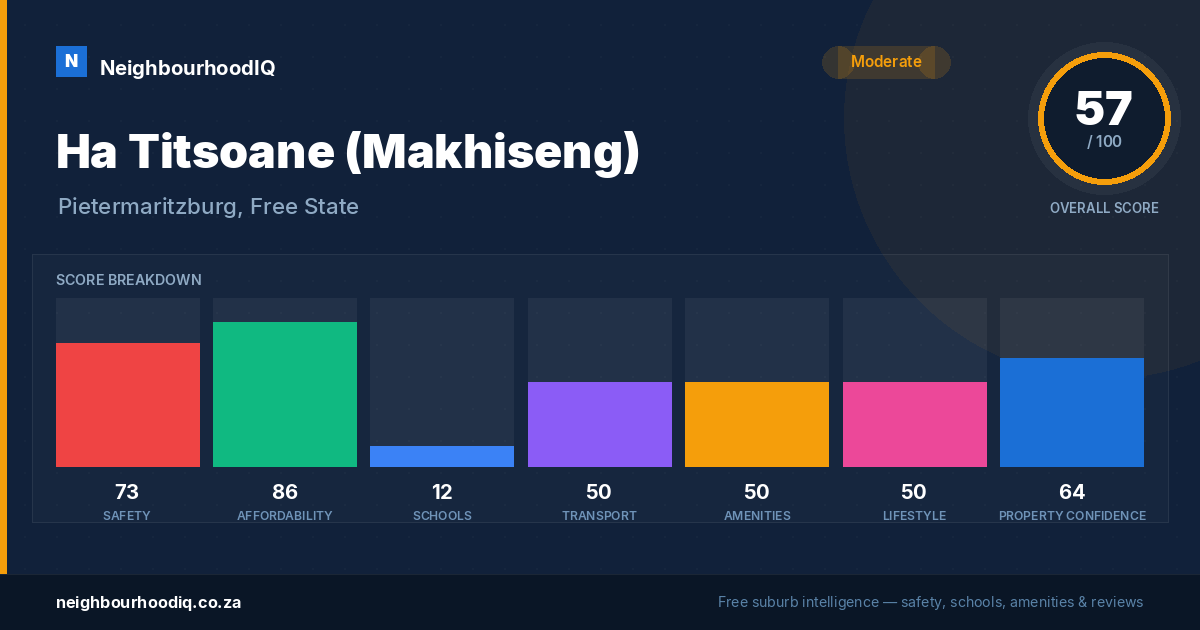 Ha Titsoane (Makhiseng) report card