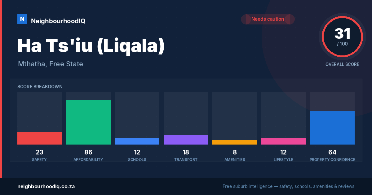 Ha Ts'iu (Liqala) report card