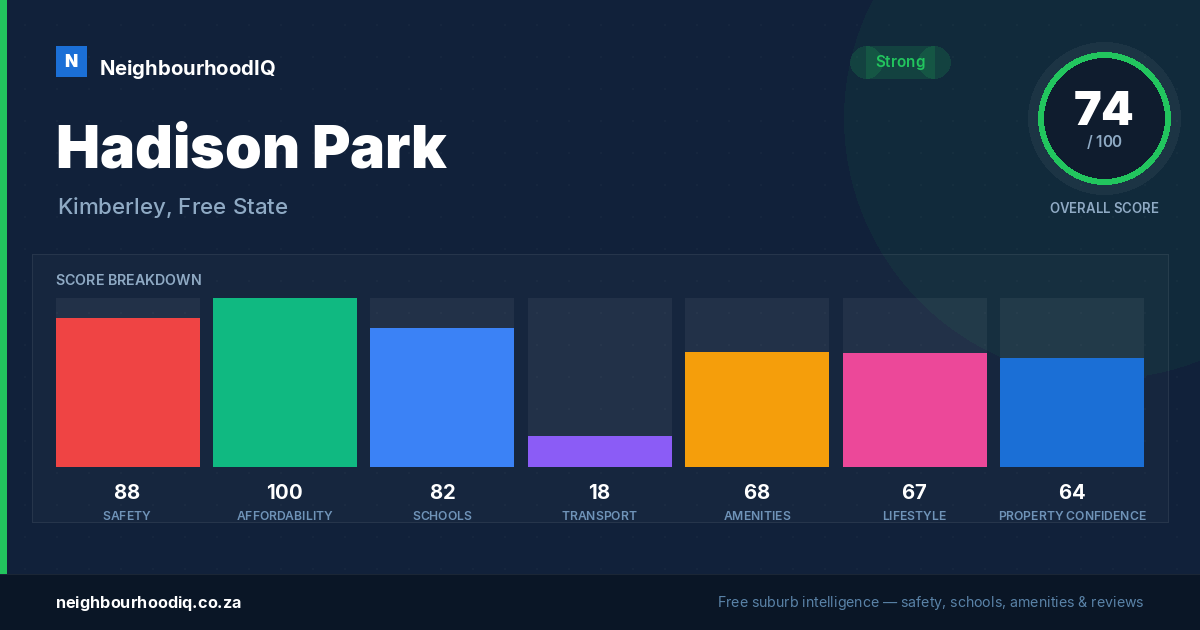 Hadison Park report card