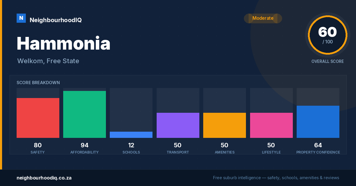 Hammonia report card