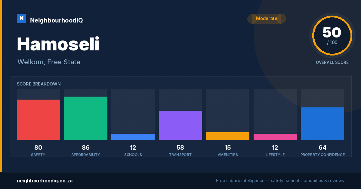 Hamoseli report card