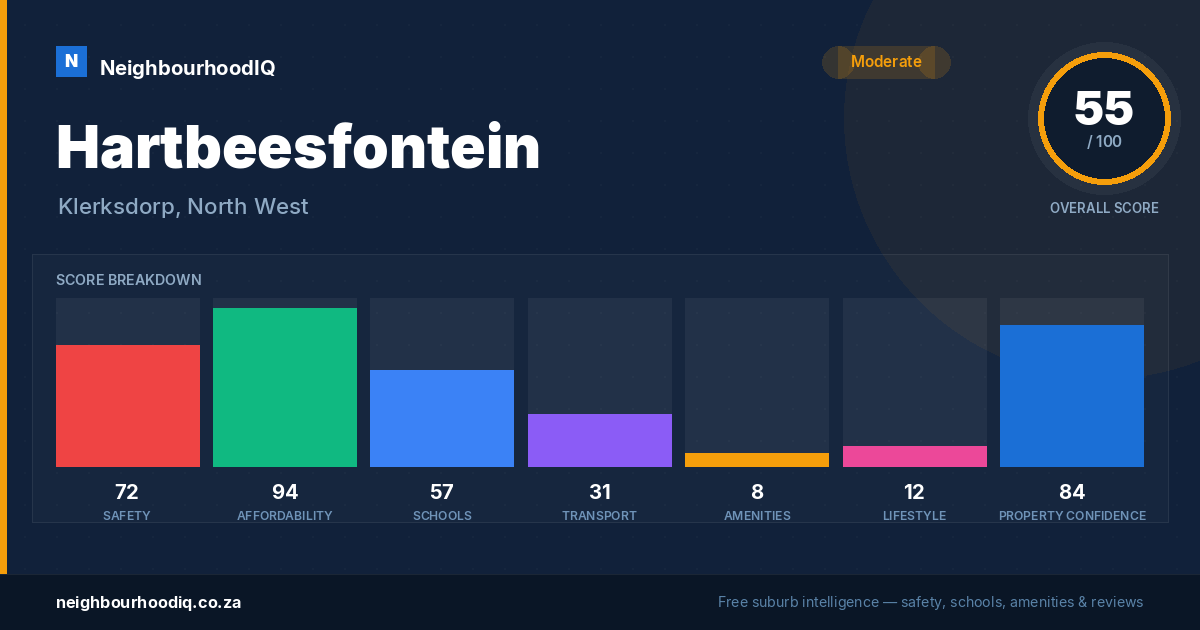 Hartbeesfontein report card
