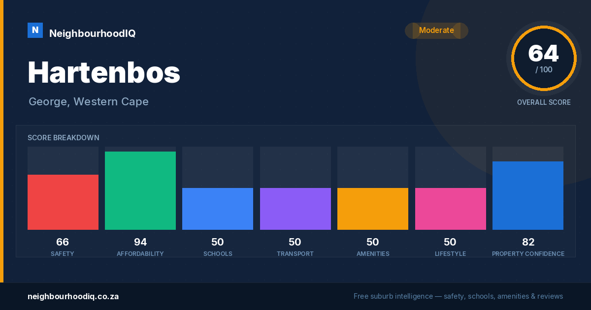 Hartenbos report card